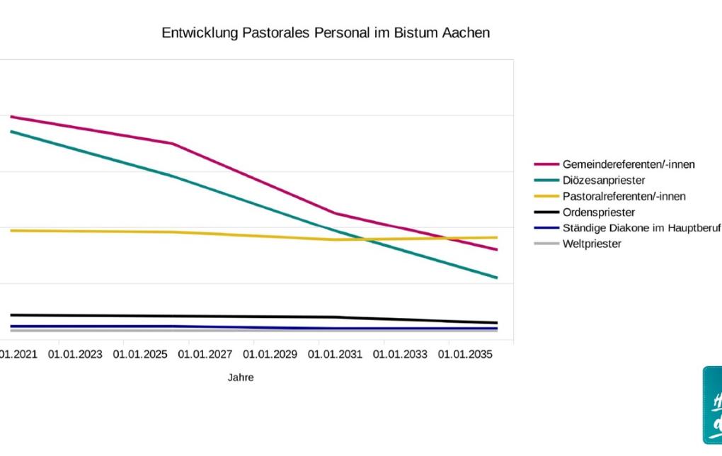 Präsentation Pfarreiversammlung St. Matthias Wickrath 25. September 2022 - 5