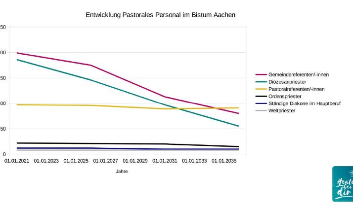 Präsentation Pfarreiversammlung St. Matthias Wickrath 25. September 2022 - 5