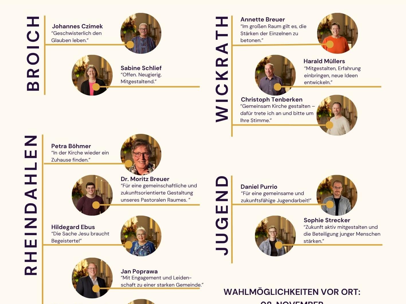 Übersicht der Kandidatinnen / Kandidaten