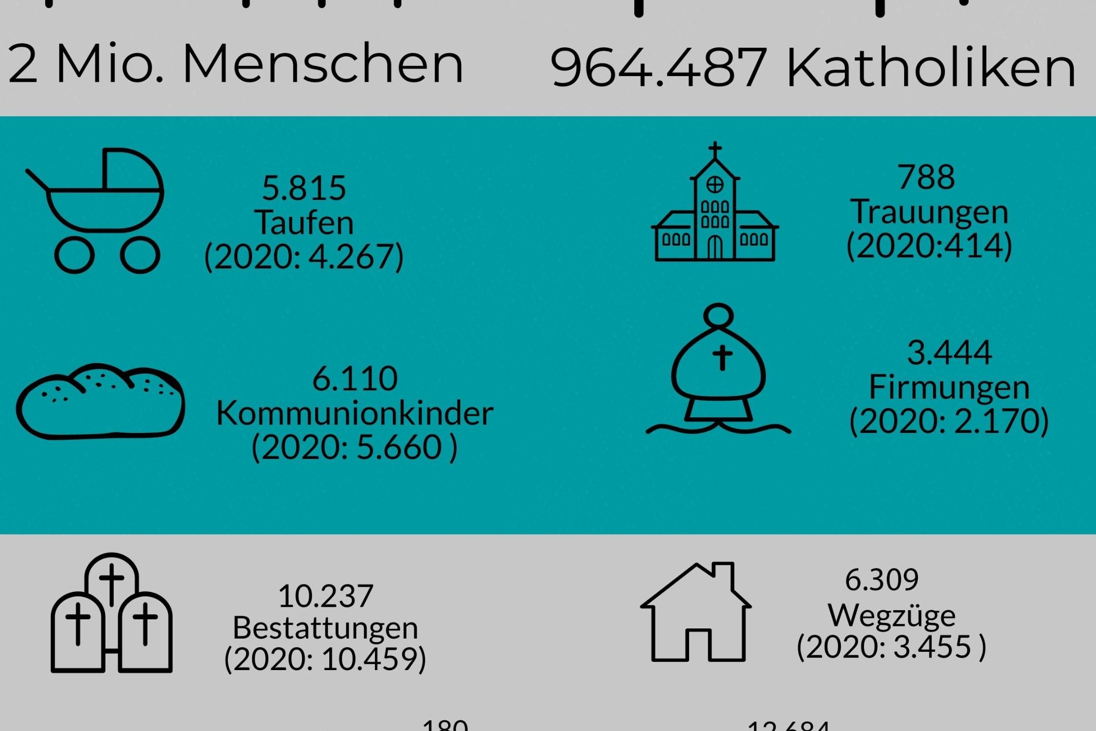 Jahresstatistik-2021-Bistum-Aachen